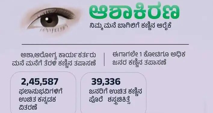 ನಿಮ್ಮ ಮನೆ ಬಾಗಿಲಿಗೆ ಕಣ್ಣಿನ ಆರೈಕೆ ʻಆಶಾಕಿರಣʼ ಯೋಜನೆ  : 1 ಕೋಟಿಗೂ ಹೆಚ್ಚು ಜನರ ಕಣ್ಣಿನ ತಪಾಸಣೆ..!!