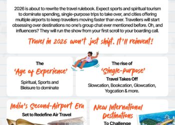 2025ರಲ್ಲಿ ಬಿಸಿನೆಸ್ ಮತ್ತು ವಿರಾಮ ಪ್ರವಾಸಿ ಸ್ಥಳಗಳಲ್ಲಿ ಅಗ್ರ ಸ್ಥಾನ ಪಡೆದ ಬೆಂಗಳೂರು..!!