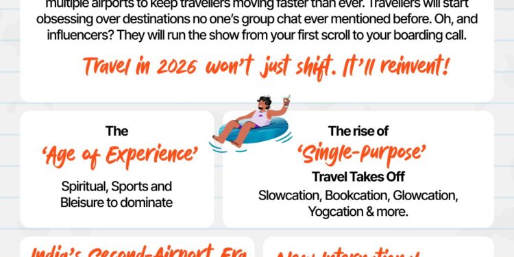 2025ರಲ್ಲಿ ಬಿಸಿನೆಸ್ ಮತ್ತು ವಿರಾಮ ಪ್ರವಾಸಿ ಸ್ಥಳಗಳಲ್ಲಿ ಅಗ್ರ ಸ್ಥಾನ ಪಡೆದ ಬೆಂಗಳೂರು..!!