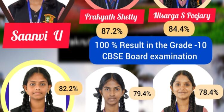 ಸಿಬಿಎಸ್ಇ ಫಲಿತಾಂಶದಲ್ಲಿ ಪ್ರಕೃತಿ ನ್ಯಾಷನಲ್ ಸ್ಕೂಲ್ ವಿದ್ಯಾರ್ಥಿಗಳ ಸಾಧನೆ..!!